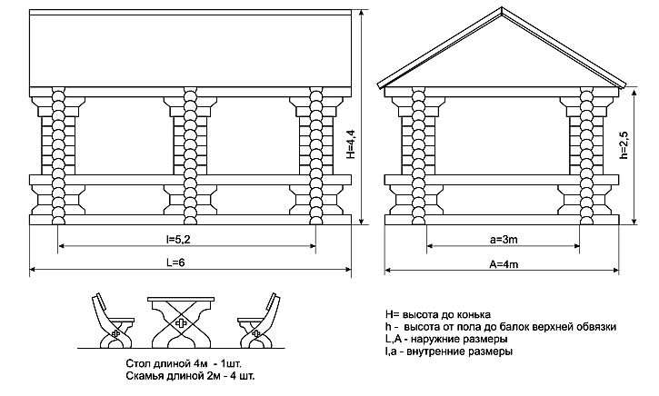 Чертёж беседки из бревна