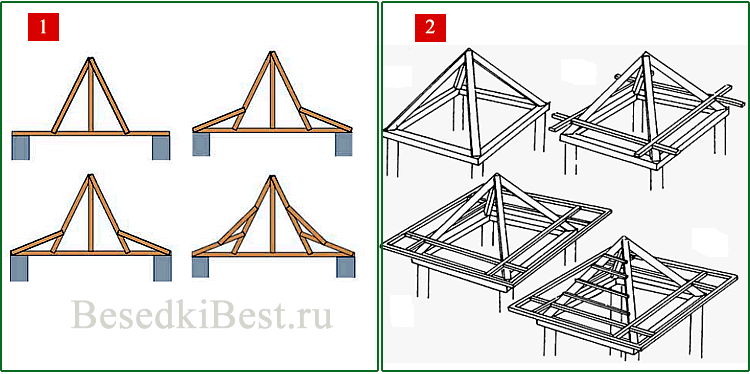 Стропильная система китайской кровли