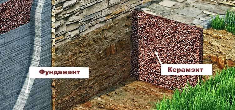 Схема утепления фундамента керамзитом