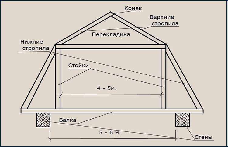 Чертеж мансарды