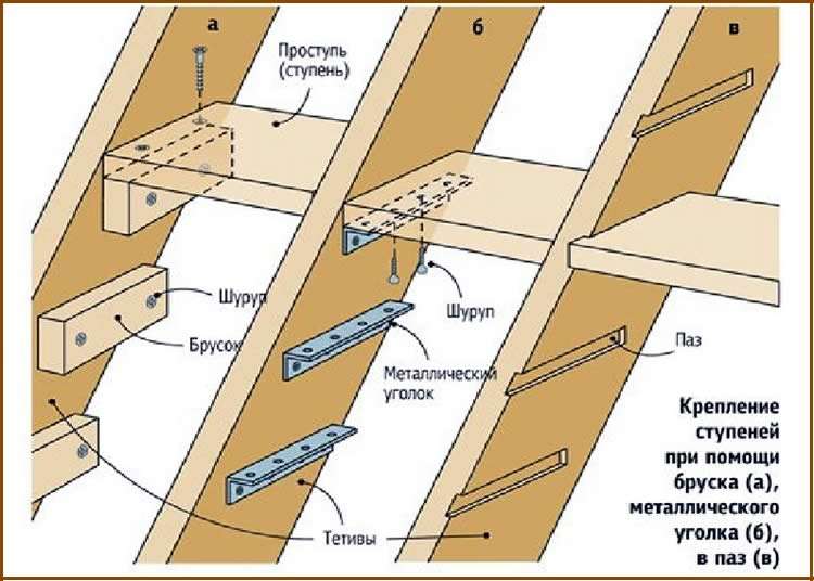 Крепление ступеней