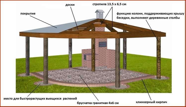 Схема возведения постройки