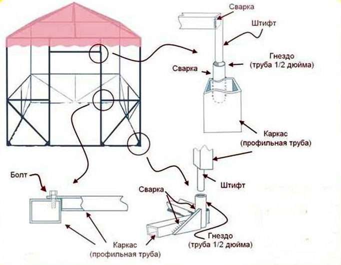 Схема узлов разборной беседки из профильной трубы