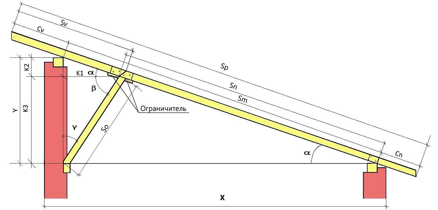 Схема стропильной системы крыши